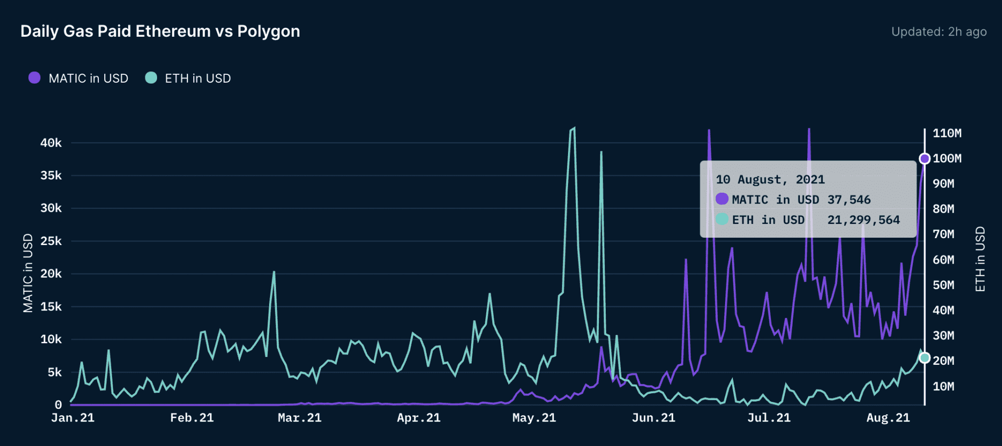 从DEX到NFT链游 深度解读Polygon及其生态系统