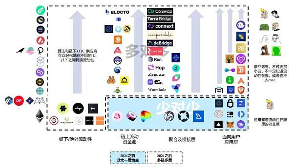 Folius Ventures：身处从 1 到 N 前夜 展望 Web3.0 未来