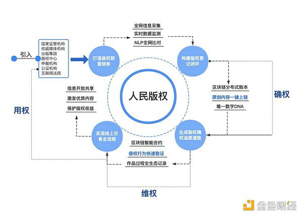 从联盟链应用中看懂联盟链发展方向