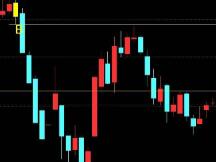 新手应该如何看比特币K线图