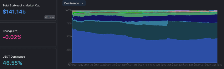 Coinbase呼吁用户将稳定币USDT转为USDC 并且兑币无手续费