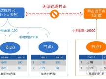 一文理解“我篡改了区块链”这个问题