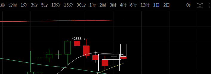 比特币跌破这一关键趋势线，需警惕未来走势