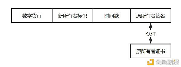 没有网也能用 央行数字货币离线支付实现逻辑