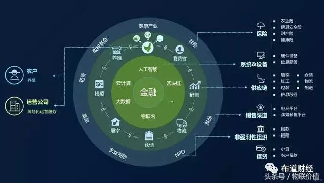 区块链是信息革命的拐点