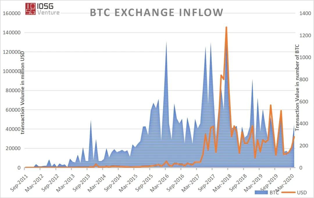 传统金融机构入场：比特币走向主流资产之路