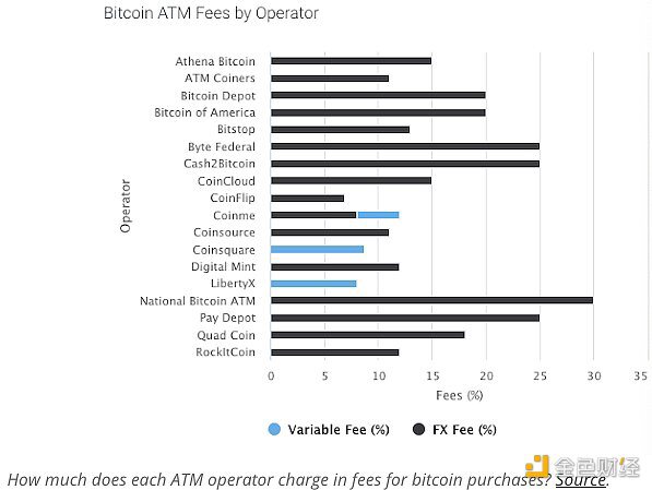 BTC ATM机增长迅猛以满足散户需求 推动主流化