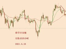 2021.6.24—比特币迟迟不跌，是不是说明市场反转了？