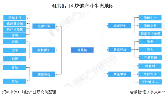 展望2021：区块链全面迈向3.0时代