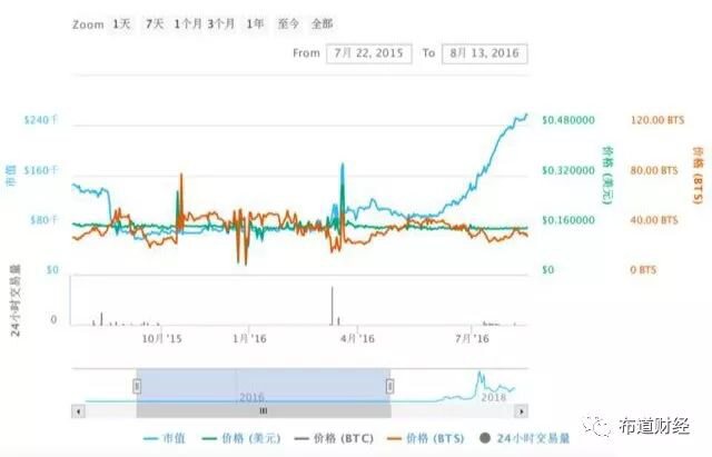 如何看待稳定币在经济体系中的现实问题与趋势