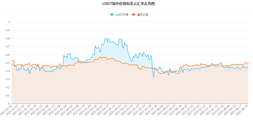 警惕！比特币5万美元背后的这些危险信号你嗅到了吗？