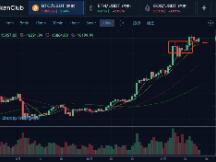 大盘休整，辣条有机会独立行情