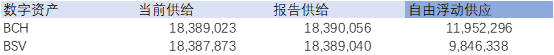 一文读懂自由浮动供应：创造一个更好的市场供应指标