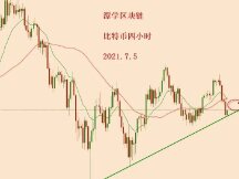2021.7.5—比特币重新回到天图15EMA下方，等待空头信号出现！