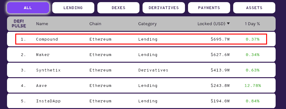 BTC减半后时代，你需要关注下一个暴富风口DeFi