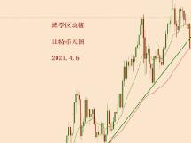 2021.4.6—比特币再次测试共振支撑位置！