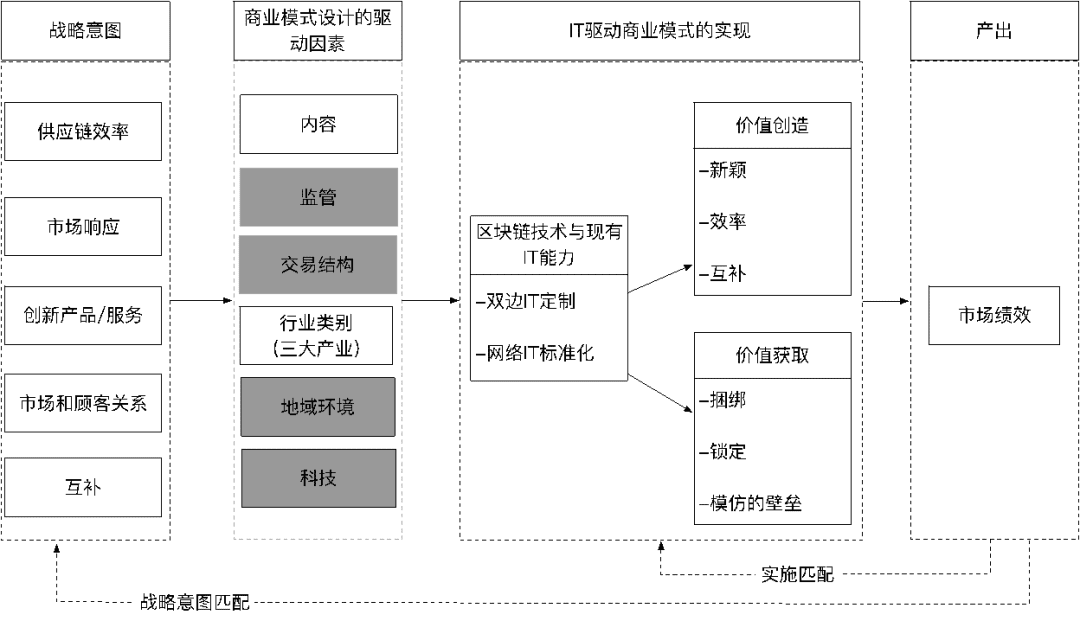 区块链与数字经济的结合方式（1）