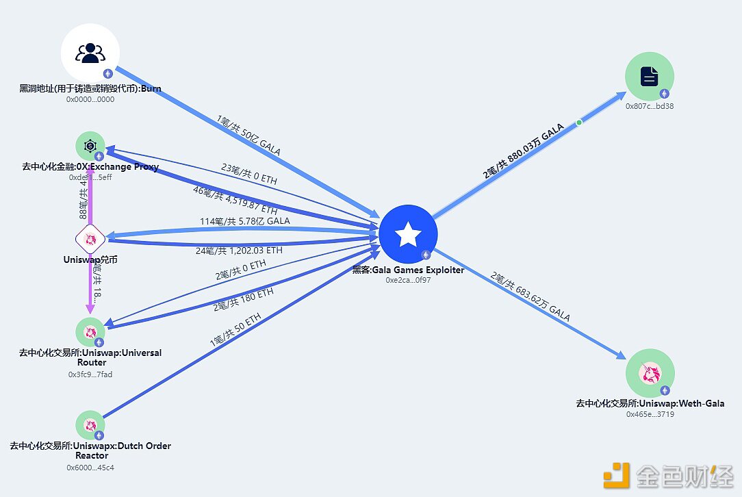 GalaGames协议遭到攻击安全事件分析