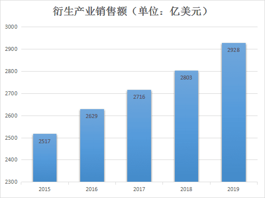 “中国版NFT”文化出海，攻占千亿IP衍生品市场
