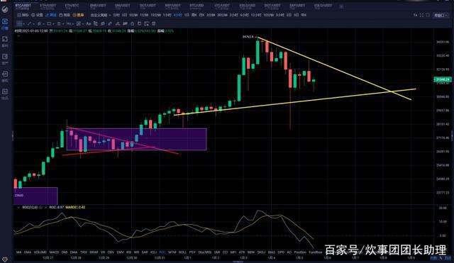 比特币暴跌7000美金千金难买猛回头