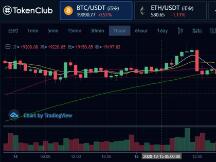 一大堆LSP要被强制入圈了，大行情要到来