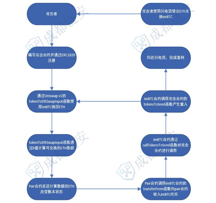 DeFi浪潮下的“狠角色”DEX，够安全吗？