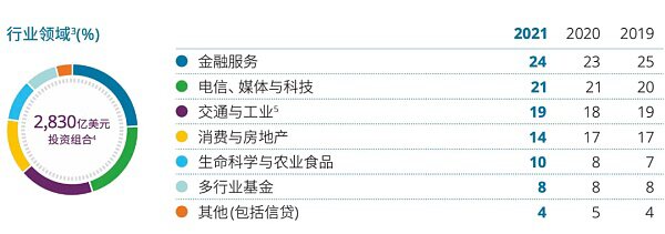 淡马锡：48年新加坡最强国企深入布局Web3