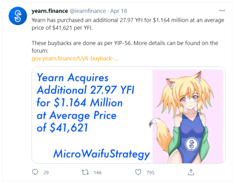 Yearn Finance宣布完成回购，YFI大幅拉升后又回到原地