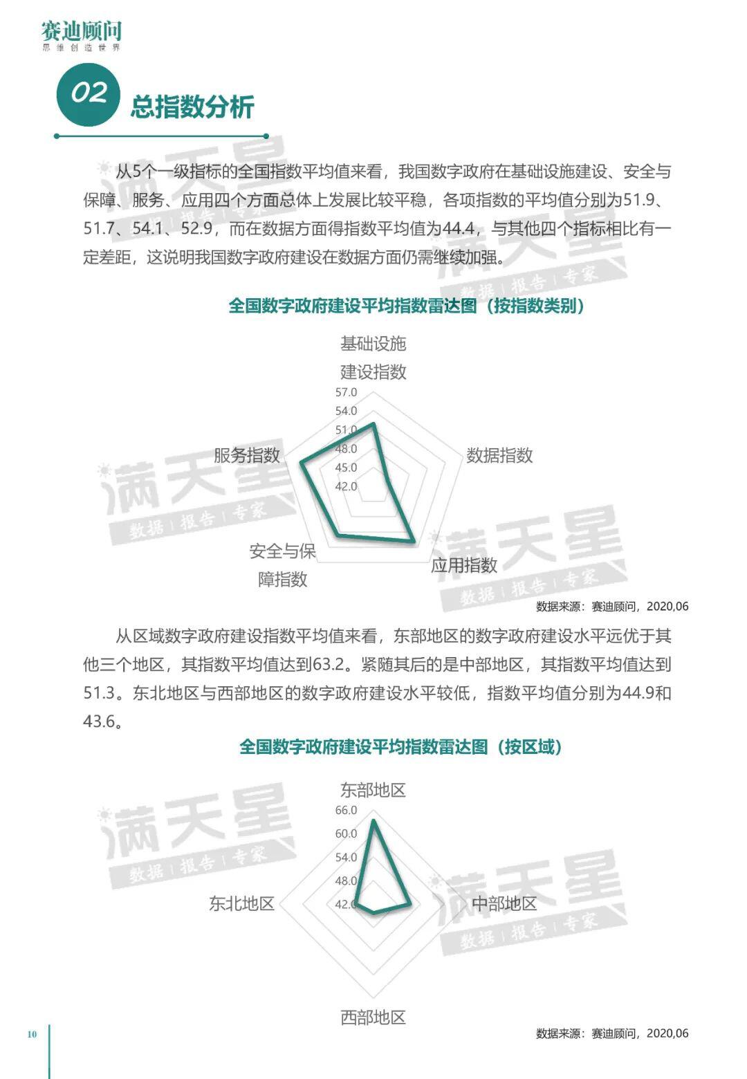 中国电子信息产业发展研究院：2020中国数字政府建设白皮书