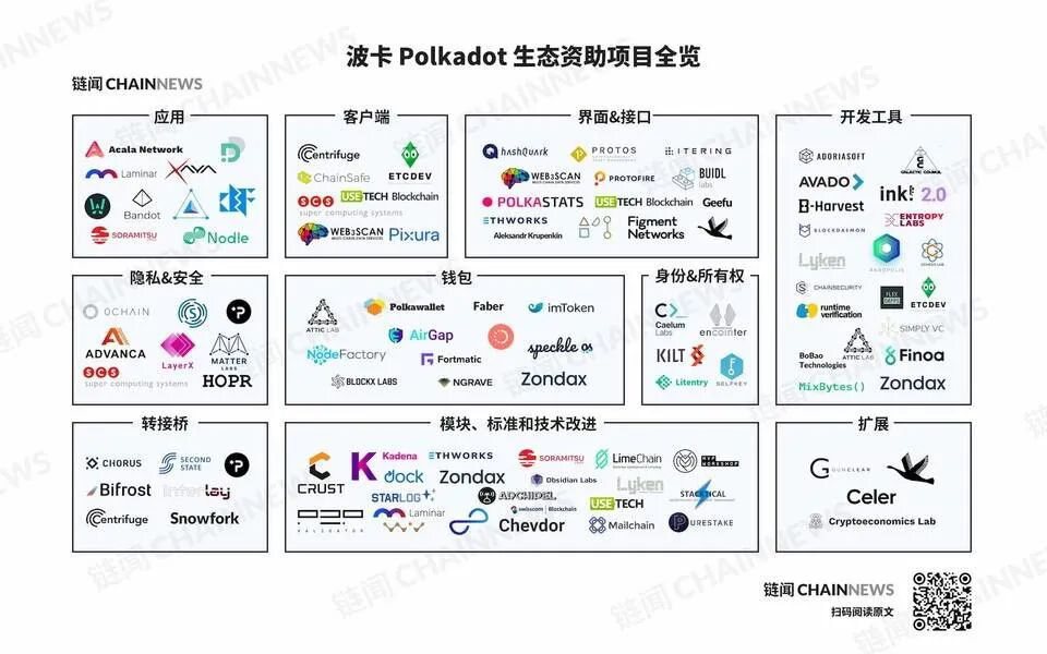 5分钟读懂波卡Polkadot