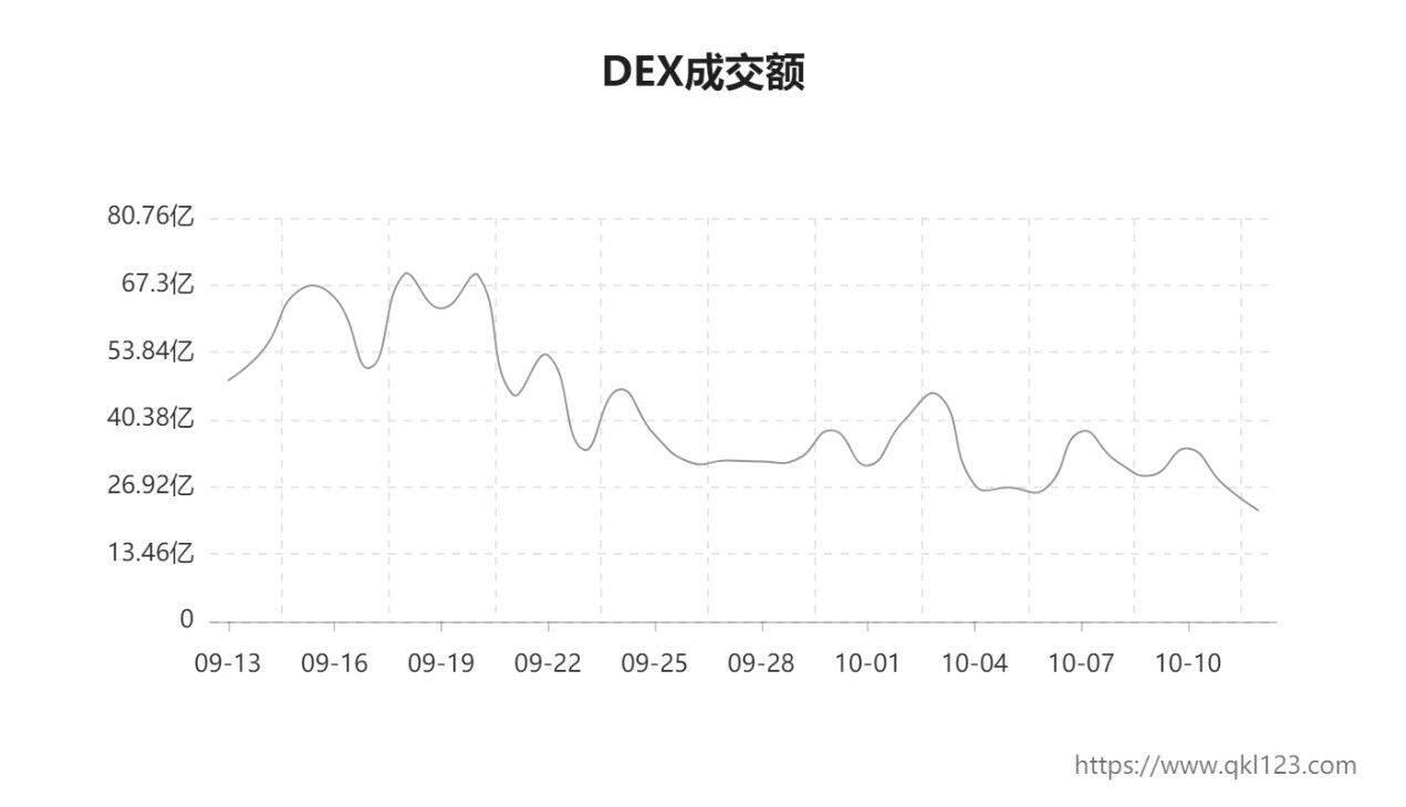 中场过后的坚冰和暗流：DeFi长期主义价值投资应该看什么？