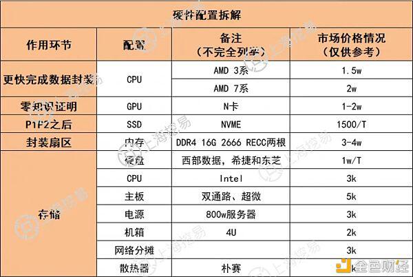 矿工必读：Filecoin挖矿投资报告