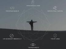 弥补当下金融体系的不足，ANATHA