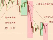 2021.6.21—比特币第二波暴跌即将启动！