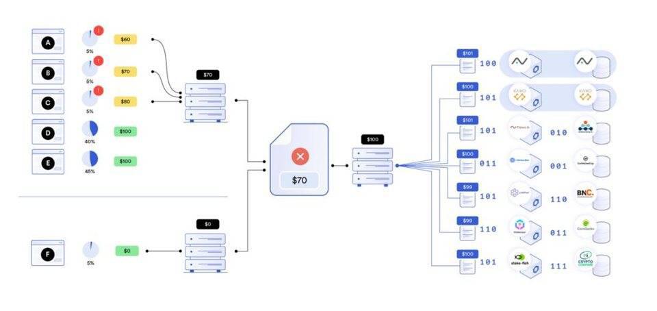 深度解析如何提升 DeFi 数据质量