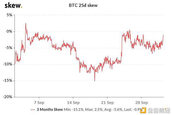 尽管BitMEX被指控 比特币期货数据显示交易员看涨至1.2万美元