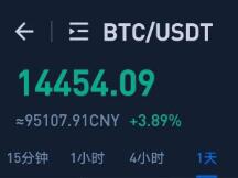 科技企业家金钱投票，大选震荡期做空DeFi主流币是最佳时机？
