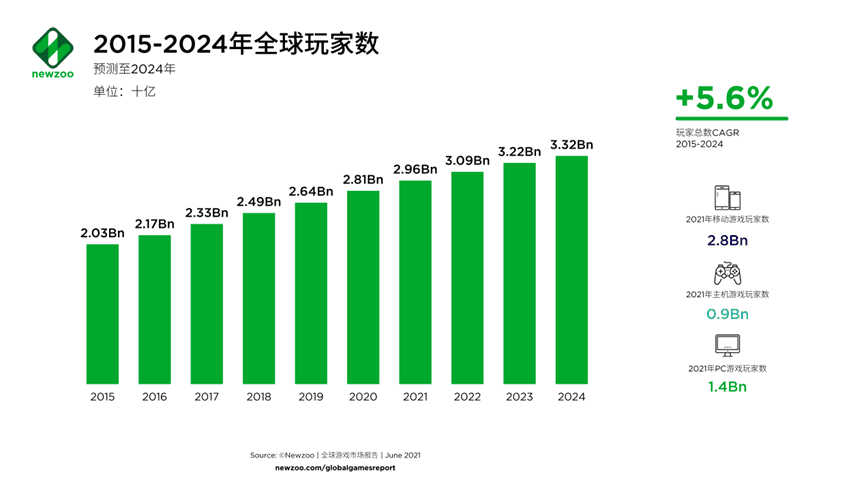 链游2.0：只要出圈，就是捞钱？