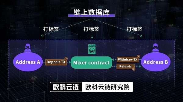 香港监管下 虚拟资产交易的合规挑战与应对策略