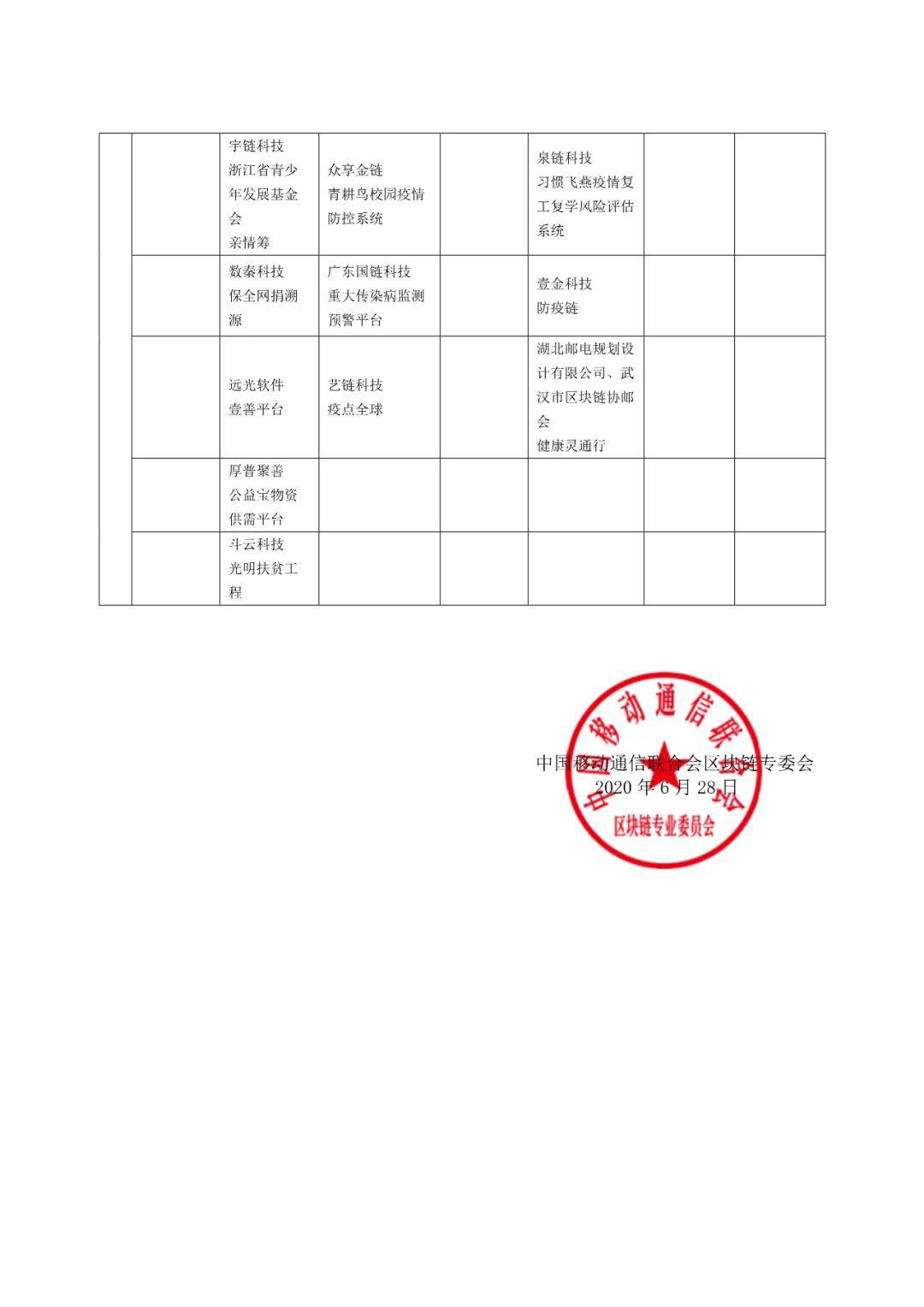 区块链+战“疫”优秀方案获奖企业名单公布