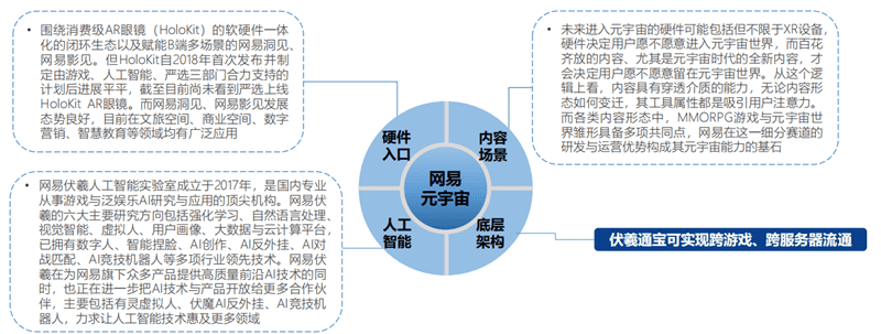 北大元宇宙报告