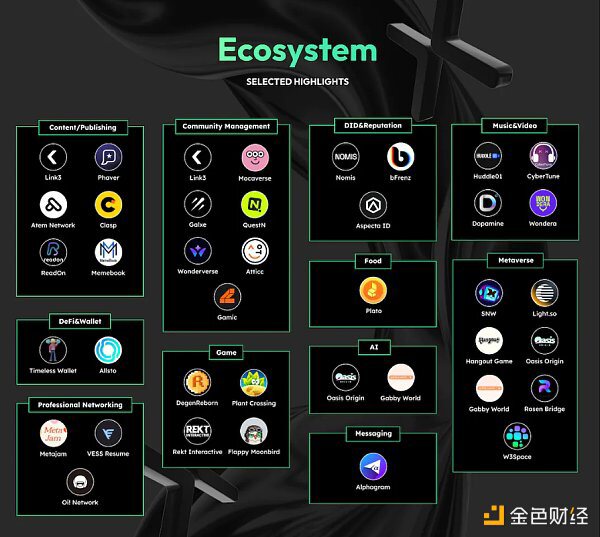 社交赛道再起风潮 明星项目CyberConnect有何特别？