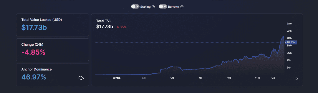 Luart，一个Terra上的游戏化NFT生态