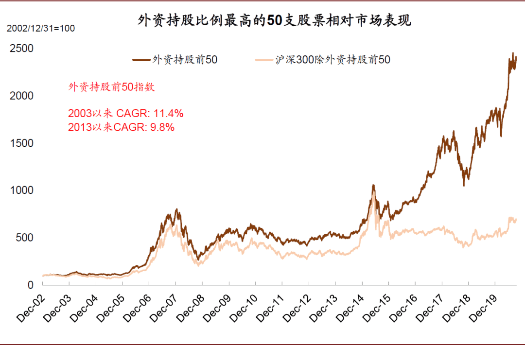 中金重磅报告：中国股市生态正发生四大结构性变化！影响深远
