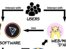 Dapp后端架构 安全性和设计模式