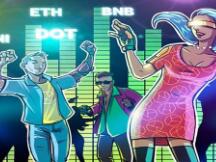 本周值得关注的5种加密货币：BTC、ETH、DOT、BNB、UNI