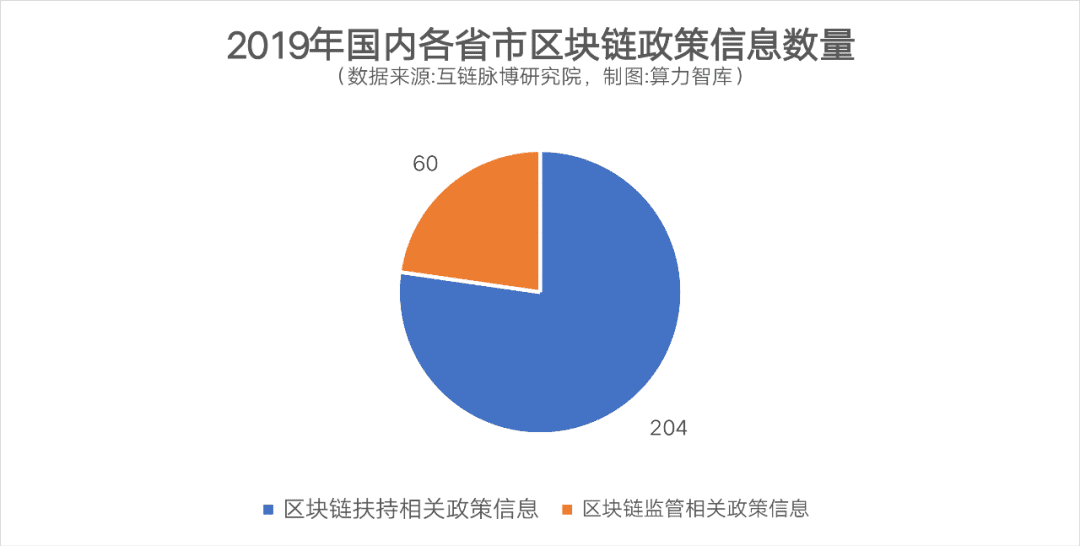 产业区块链的春天谁来主宰？