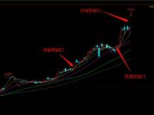 比特币明年会到啥程度？