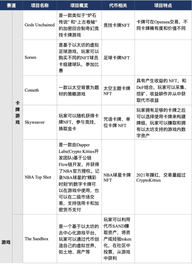 HashKey：全面解读 NFT 市场概况与应用场景