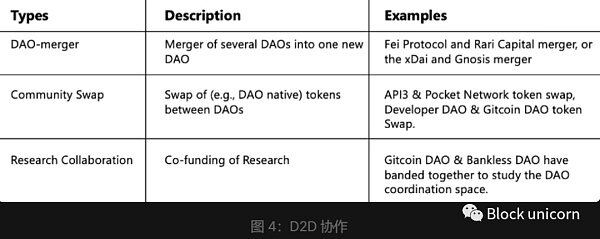 DAO 生态系统概述：工作方式、部署框架
